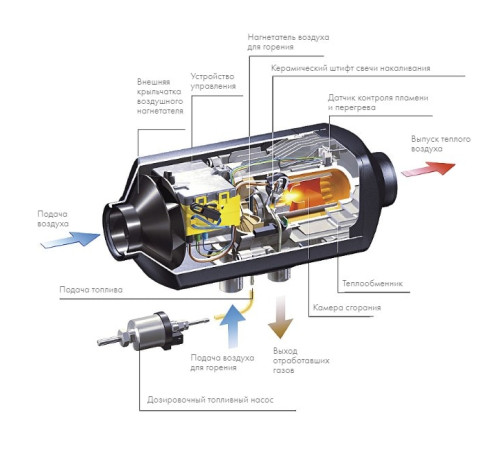 Thermotrans-45D 24В