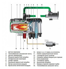 Webasto Thermo Pro 50 24В