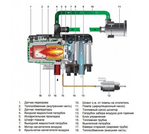 Webasto Thermo Pro 50 24В