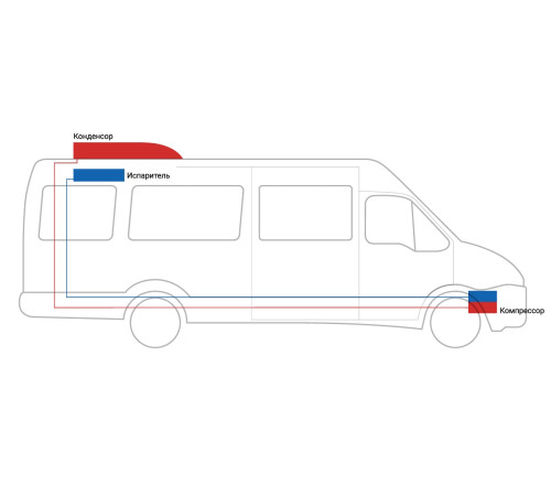 ClimatProfi CP-12.BUS III