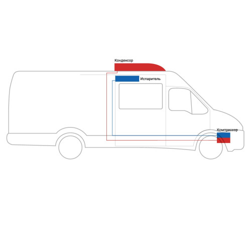 ClimatProfi CP-7.228