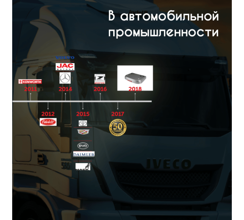 Indel B Sleeping Well Oblo Aircon без установочного комплекта 24В