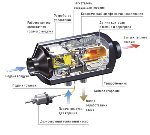 Eberspächer Airtronic D5 24В