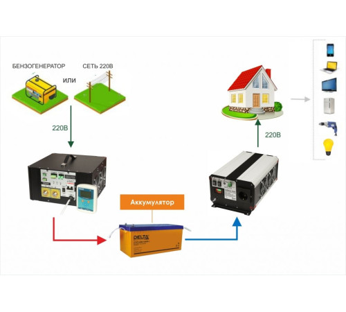 Инвертор СибВольт 1512У