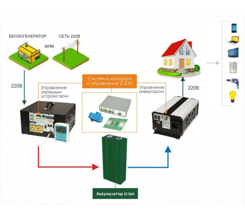 Инвертор СибВольт 1512У