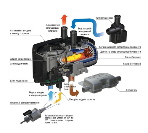 Eberspächer Hydronic S3 B5 12В