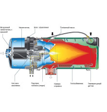 Webasto Thermo 350 24В