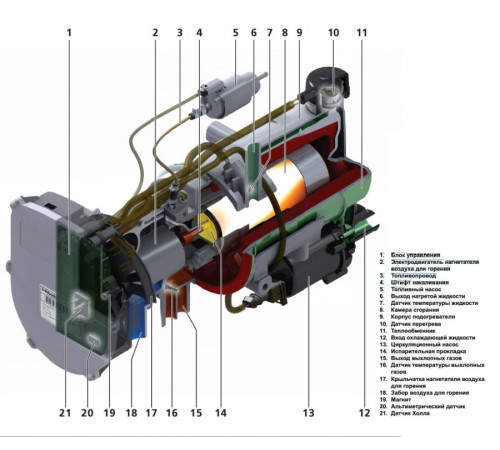 Webasto Thermo Pro 90 12В