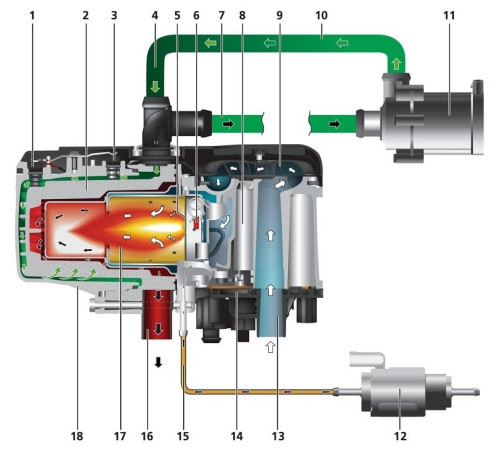 Webasto Thermo Top Evo 5 (B)