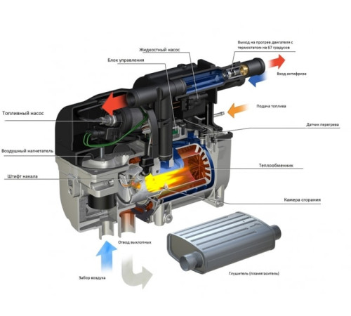 Eberspacher Hydronic B5SC Comfort 12В