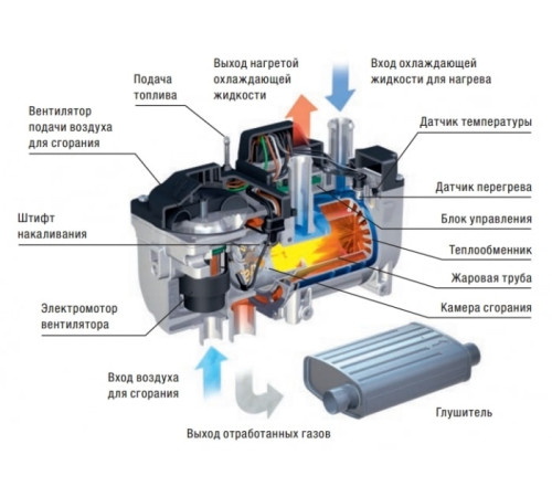 Eberspacher Hydronic D5WS 24В