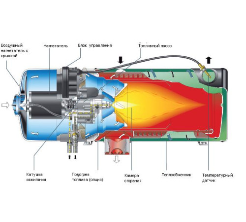 Webasto Thermo E 320 24В
